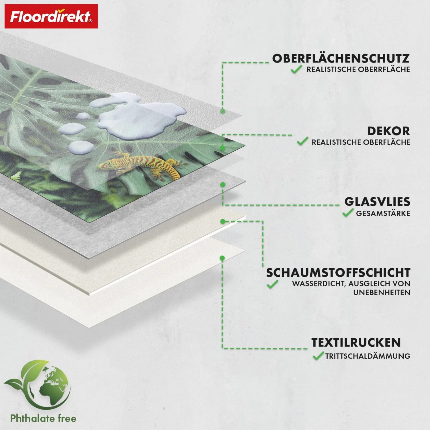 3D CV-Belag | Eldorado | Tropisches Tier- Und Pflanzenmuster Für Stilvolle Räume 5 3D CV-Belag | Eldorado | Tropisches Tier- Und Pflanzenmuster Für Stilvolle Räume – Bild 3