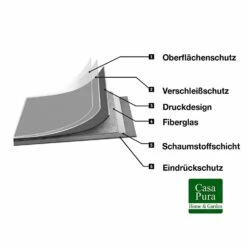 CV-Belag | Expotop | Anthrazit | Extra Abriebsfester PVC Bodenbelag 15 CV-Belag | Expotop | Anthrazit | Extra Abriebsfester PVC Bodenbelag -Floordirekt cv belag expotop zuschnitt anthrazit verschiedene breiten 873457