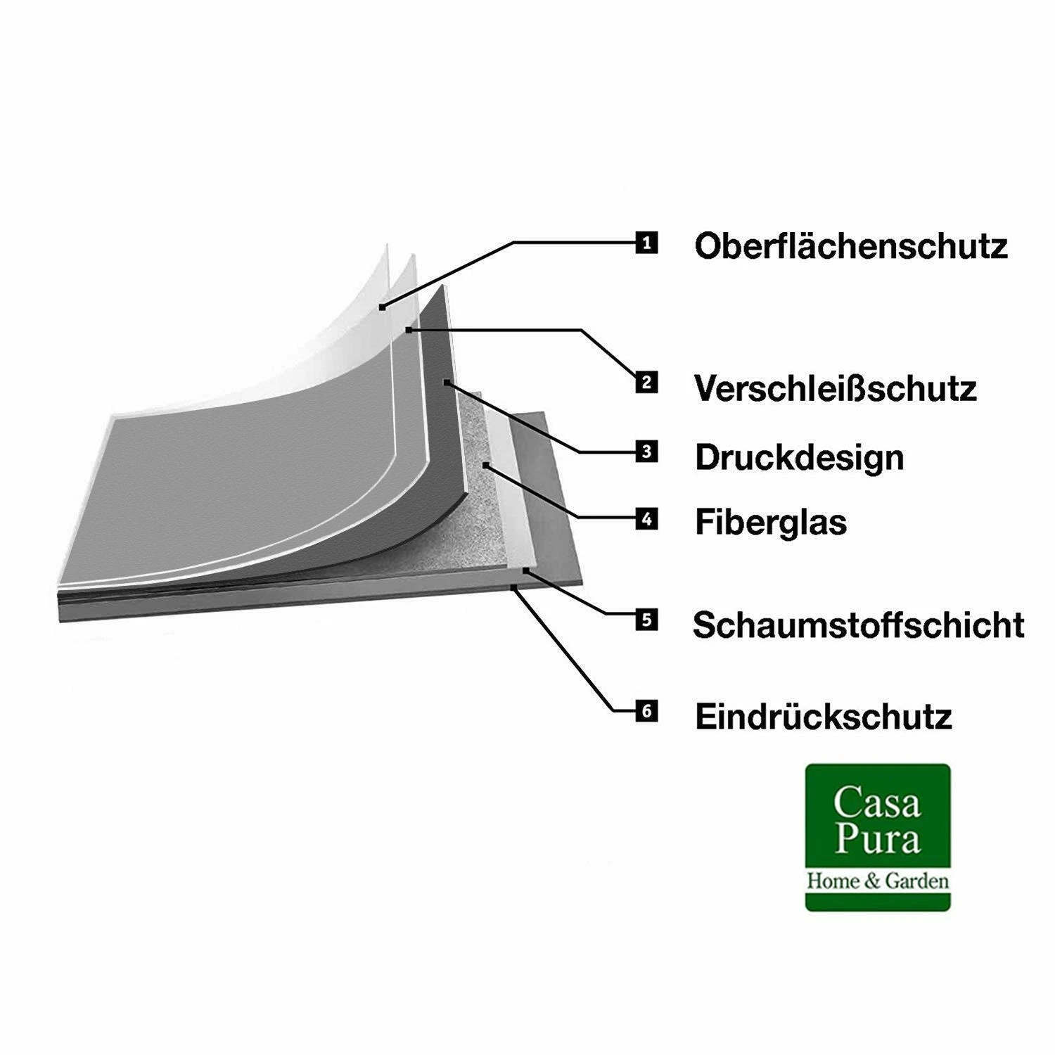 CV-Belag | Expotop | Anthrazit | Extra Abriebsfester PVC Bodenbelag 9 CV-Belag | Expotop | Anthrazit | Extra Abriebsfester PVC Bodenbelag – Bild 7