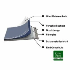 CV-Belag | Expotop | Blau | Extra Abriebsfester PVC Bodenbelag 15 CV-Belag | Expotop | Blau | Extra Abriebsfester PVC Bodenbelag -Floordirekt cv belag expotop zuschnitt blau verschiedene breiten 736283