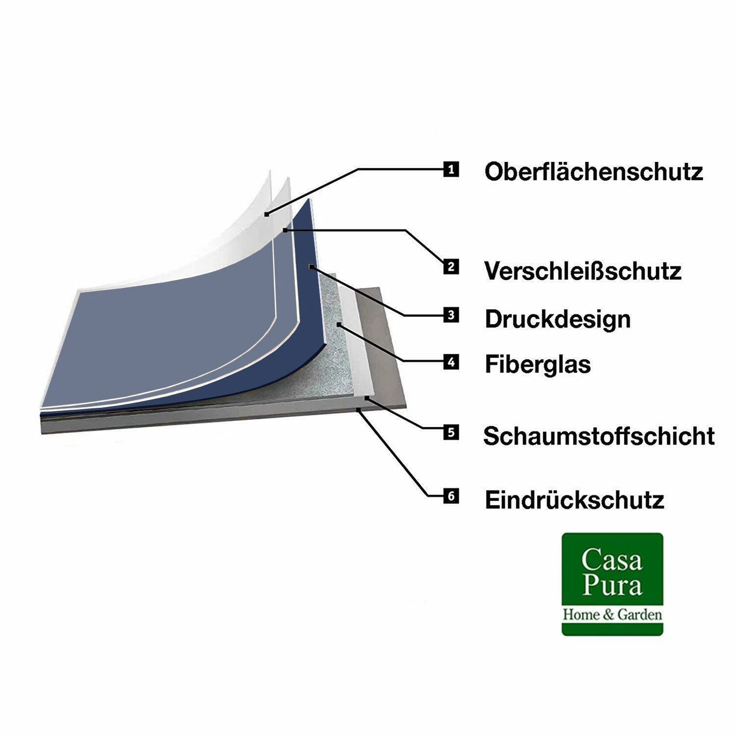 CV-Belag | Expotop | Blau | Extra Abriebsfester PVC Bodenbelag 9 CV-Belag | Expotop | Blau | Extra Abriebsfester PVC Bodenbelag – Bild 7