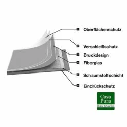 CV-Belag | Expotop | Grau | Extra Abriebsfester PVC Bodenbelag 15 CV-Belag | Expotop | Grau | Extra Abriebsfester PVC Bodenbelag -Floordirekt cv belag expotop zuschnitt grau verschiedene breiten 735277