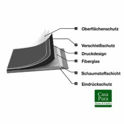 CV-Belag | Expotop | Schwarz | Extra Abriebsfester PVC Bodenbelag 15 CV-Belag | Expotop | Schwarz | Extra Abriebsfester PVC Bodenbelag -Floordirekt cv belag expotop zuschnitt schwarz verschiedene breiten 912913
